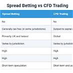 difference between spread bet and cfd